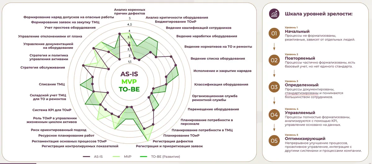 Бизнес-инфографика: пример инфографики 25