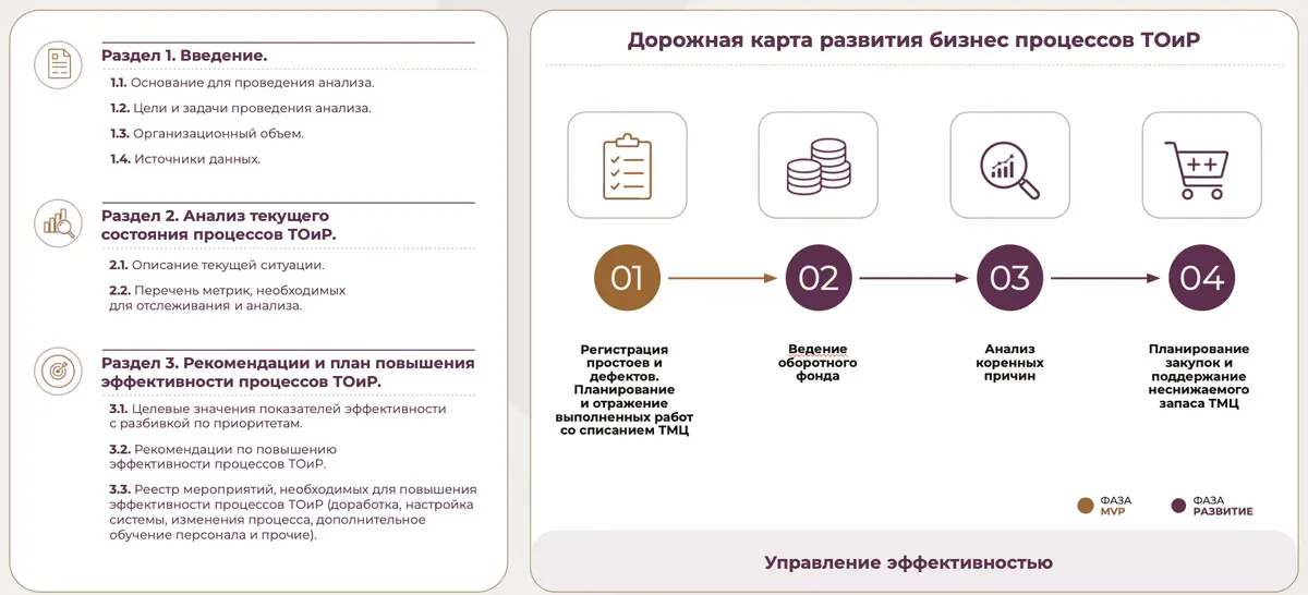 Бизнес-инфографика: пример инфографики 30