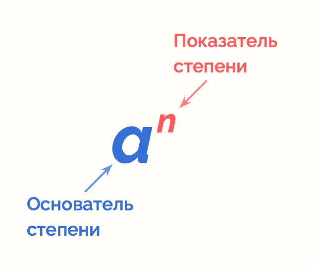 Образовательная инфографика: пример инфографики 21