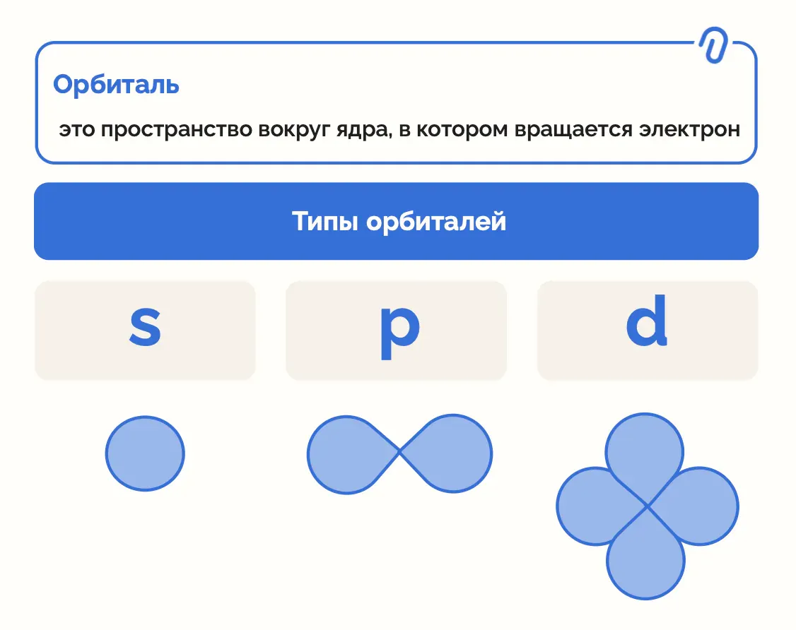 Образовательная инфографика: пример инфографики 31