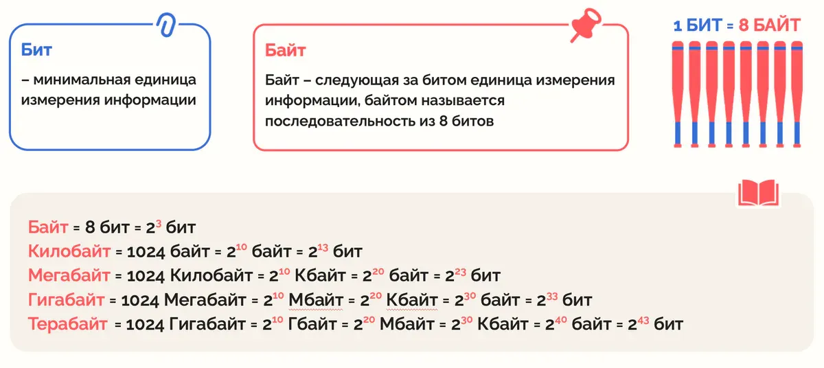 Образовательная инфографика: пример инфографики 45