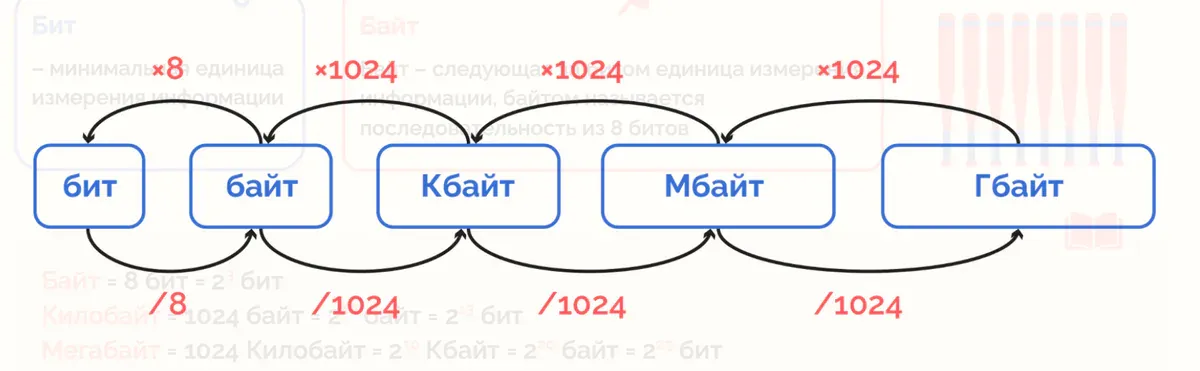 Образовательная инфографика: пример инфографики 48