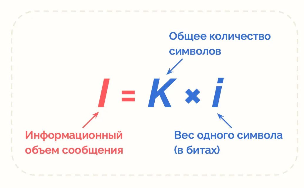 Образовательная инфографика: пример инфографики 50