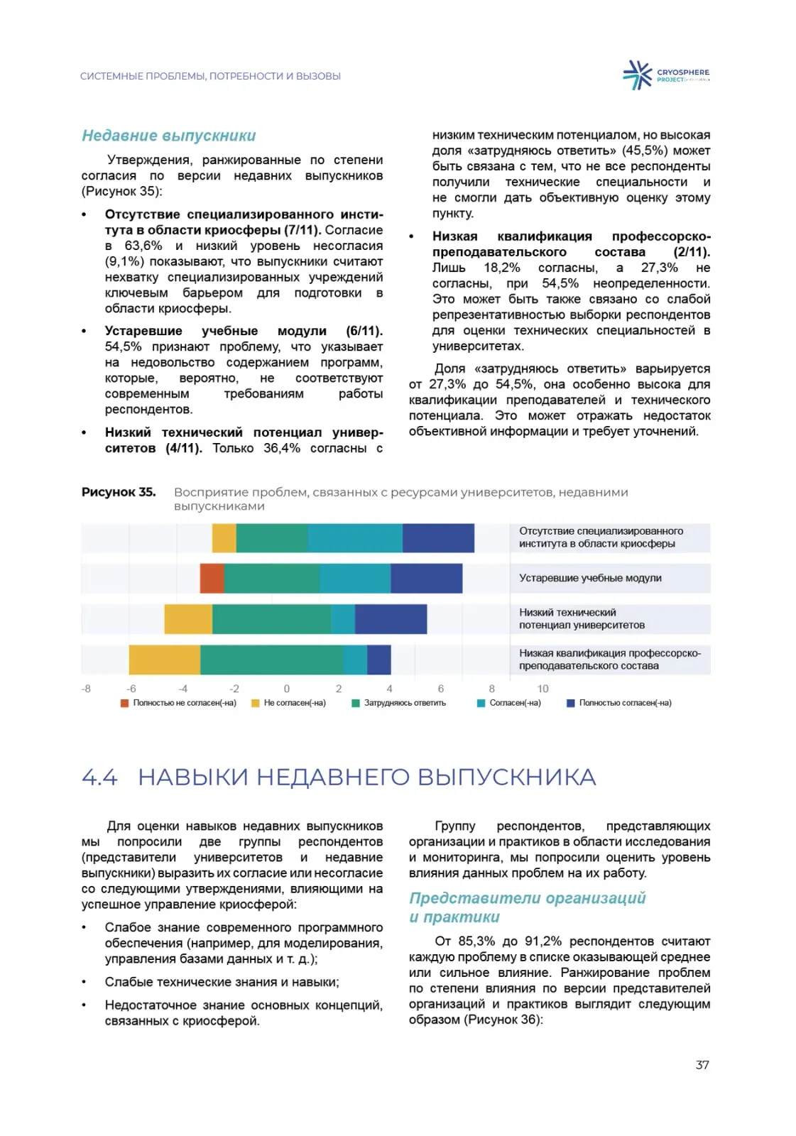 Ключевые индикаторы, правая полоса