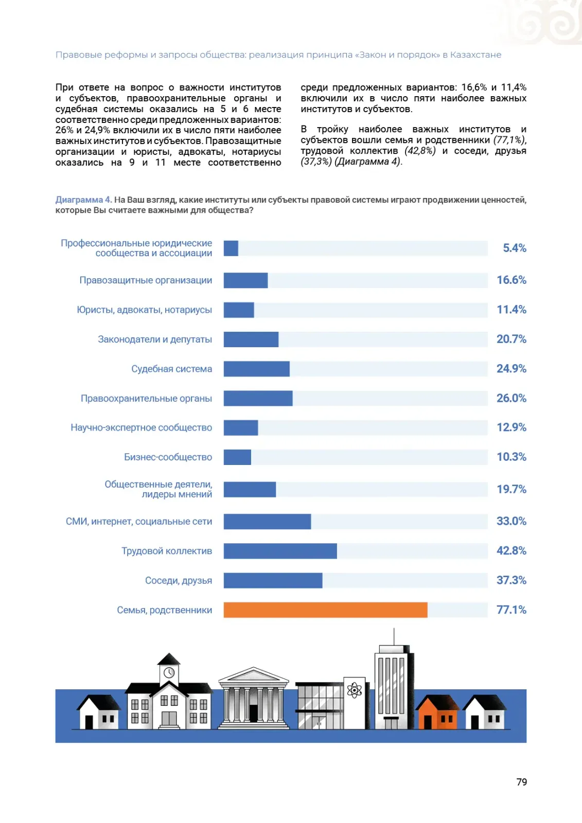 Диаграммы исследования правовых реформ
