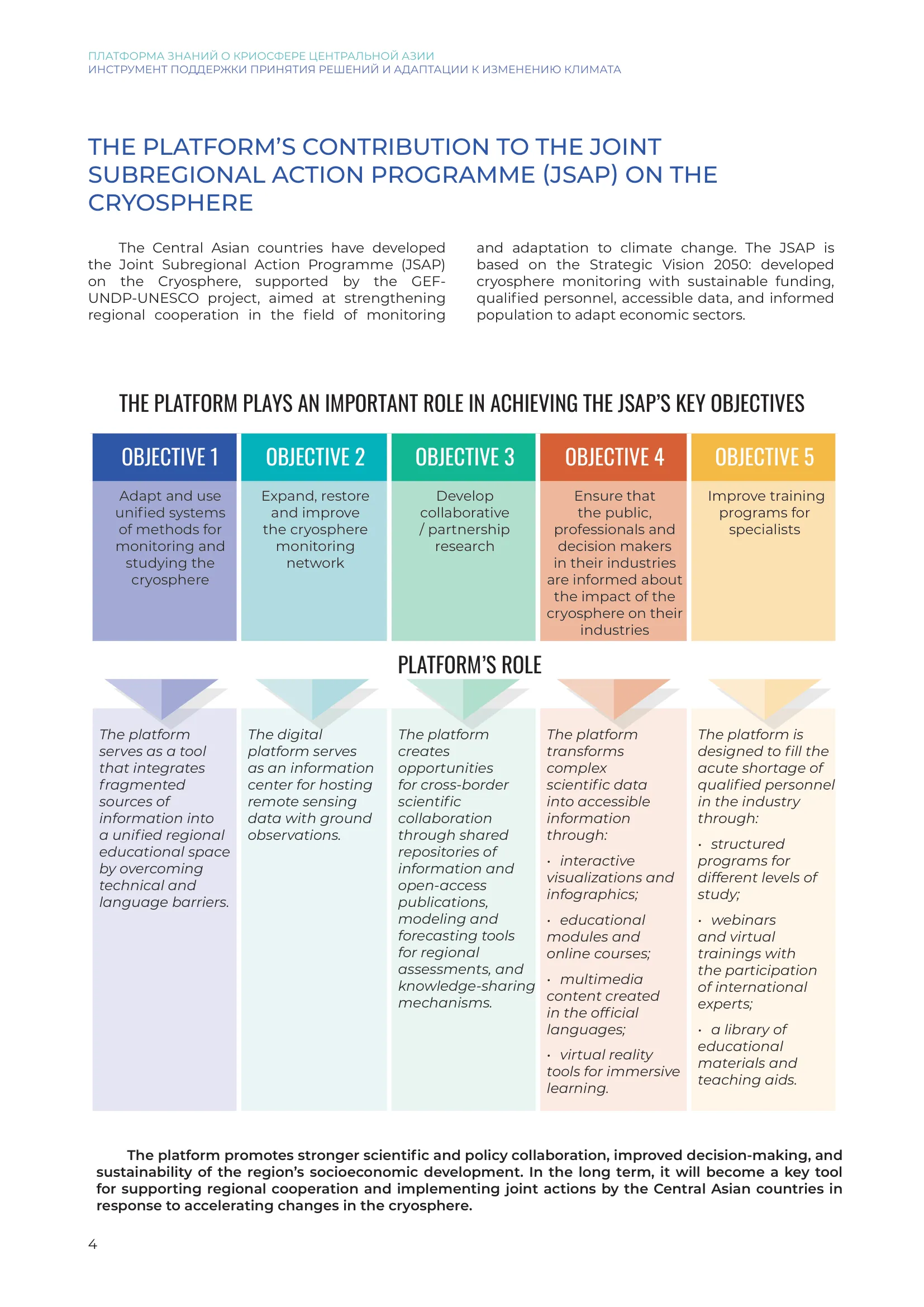 Cryosphere Knowledge Platform, left page