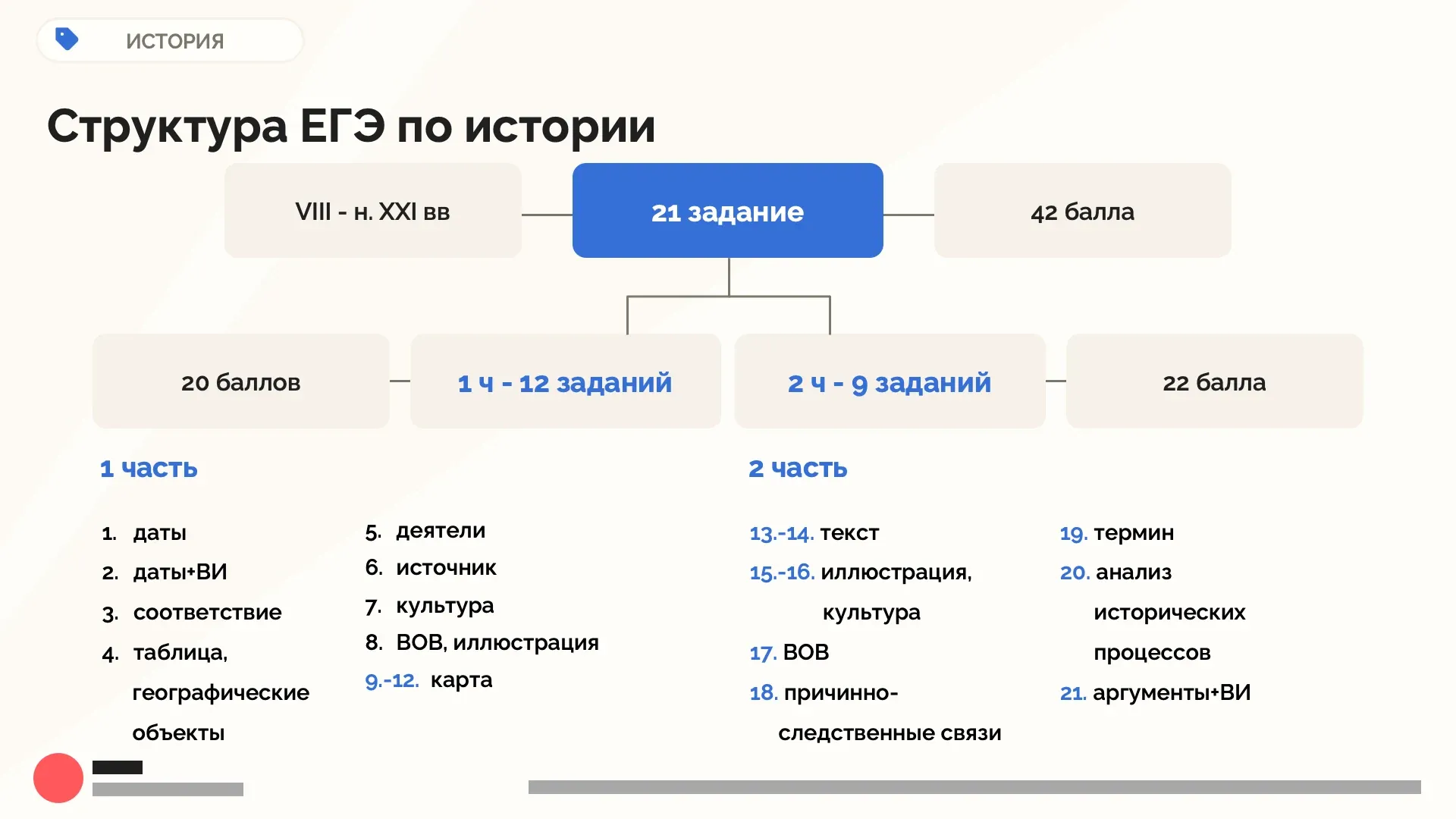 Образовательная презентация: слайд 01