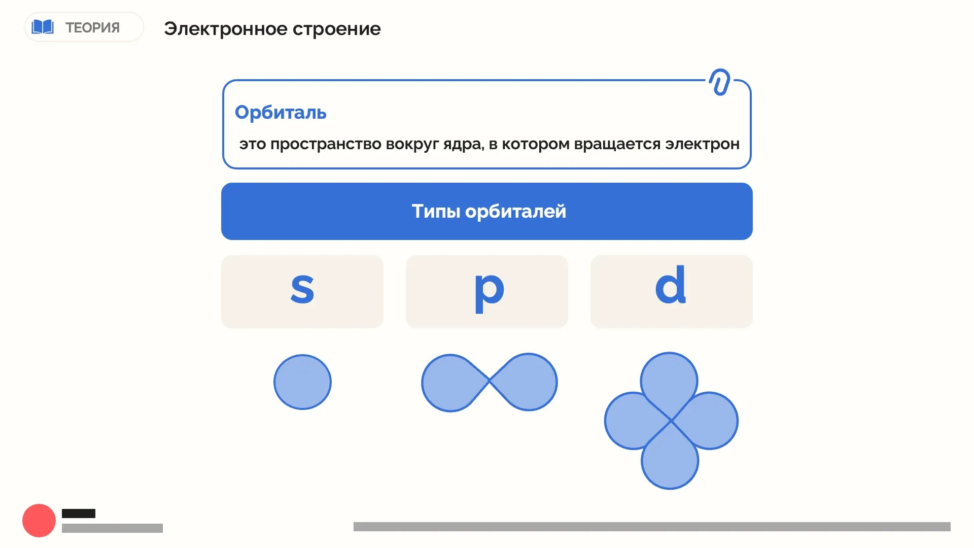 Образовательная презентация: слайд 02