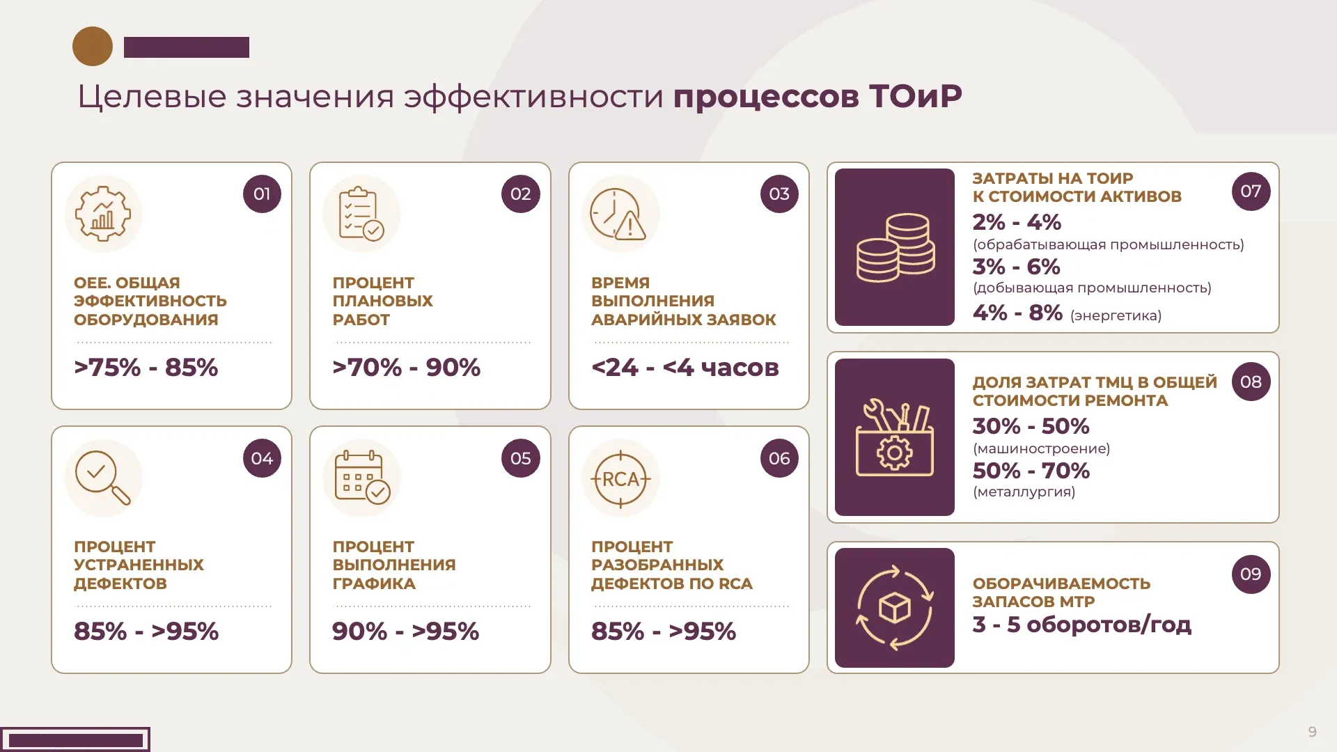 Бизнес-презентация: слайд 09