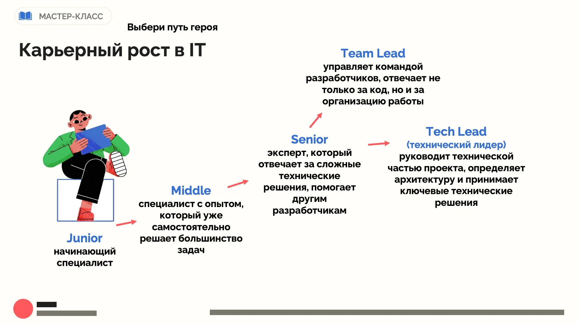 Образовательная презентация: слайд 19