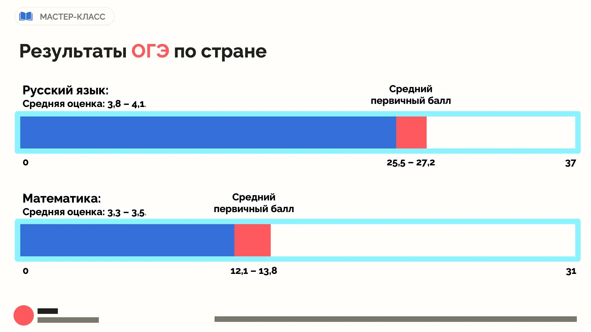 Образовательная презентация: слайд 21